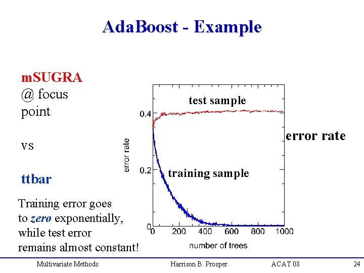 Ada. Boost - Example m. SUGRA @ focus point test sample error rate vs