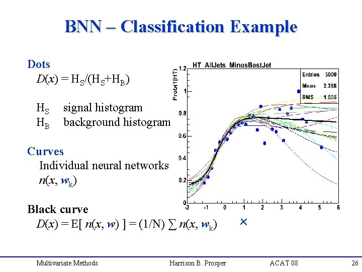 BNN – Classification Example Dots D(x) = HS/(HS+HB) HS HB signal histogram background histogram