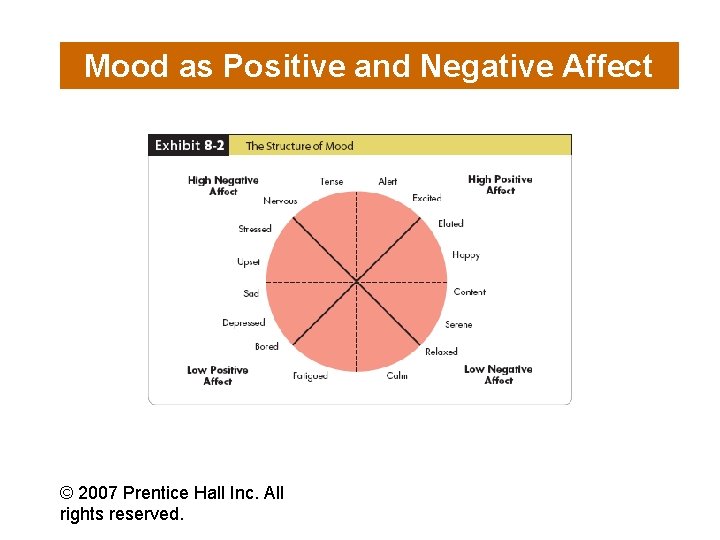 Mood as Positive and Negative Affect © 2007 Prentice Hall Inc. All rights reserved.