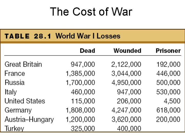 The Cost of War 