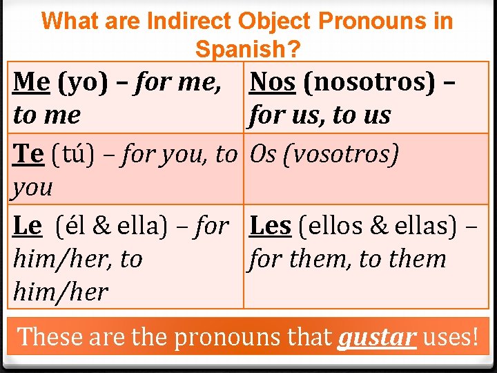 What are Indirect Object Pronouns in Spanish? Me (yo) – for me, to me