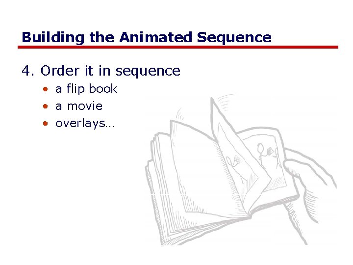 Building the Animated Sequence 4. Order it in sequence • a flip book • Building the Animated Sequence 4. Order it in sequence • a flip book •