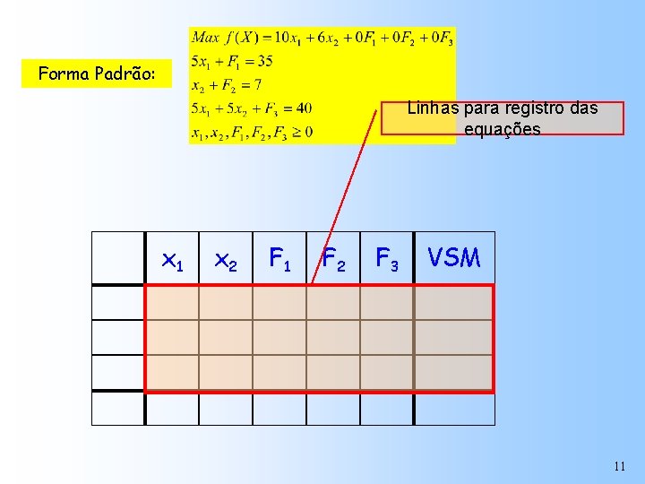 Forma Padrão: Linhas para registro das equações x 1 x 2 F 1 F