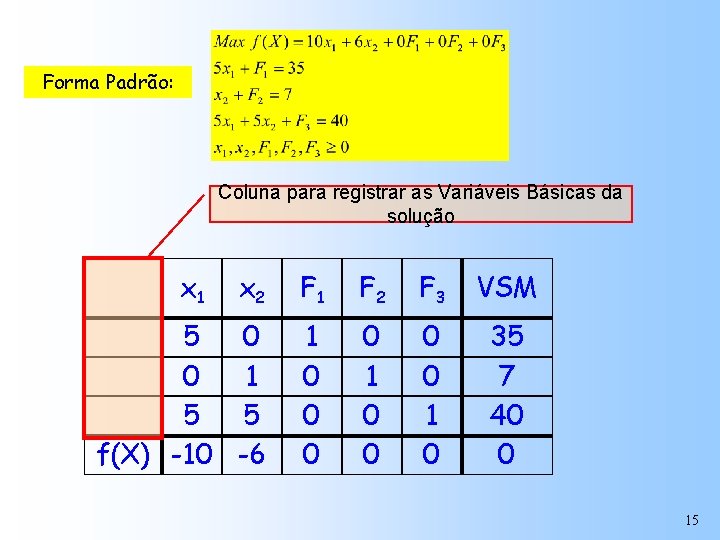 Forma Padrão: Coluna para registrar as Variáveis Básicas da solução x 1 x 2