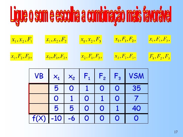 VB x 1 x 2 F 1 F 2 F 3 VSM 5 0