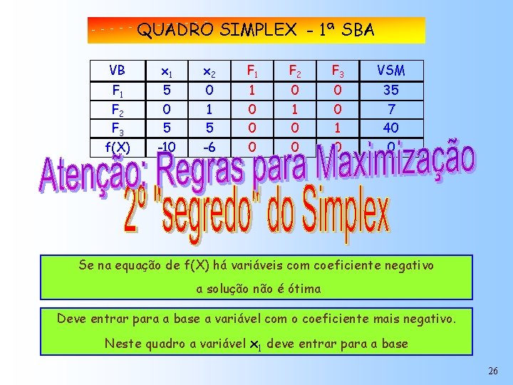 QUADRO SIMPLEX - 1ª SBA VB x 1 x 2 F 1 F 2