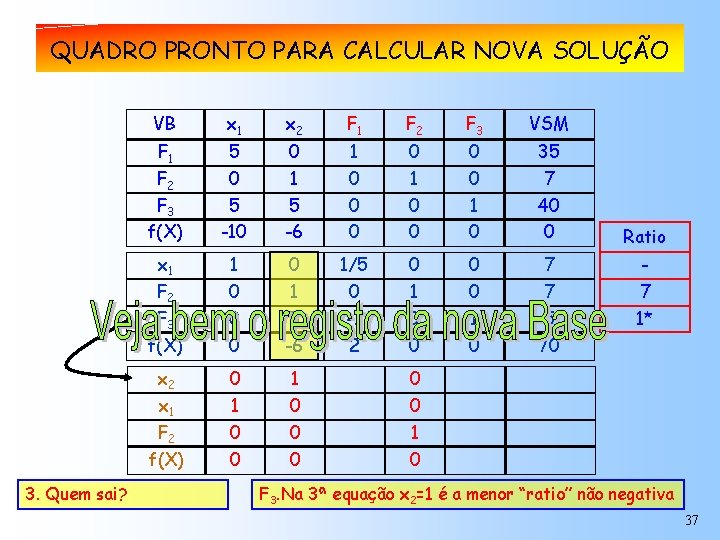 Análise 2ª solução. NOVA SOLUÇÃO QUADRO PRONTO PARAda CALCULAR VB x 1 x 2
