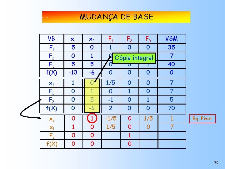 MUDANÇA DE BASE VB x 1 x 2 F 1 F 2 F 3