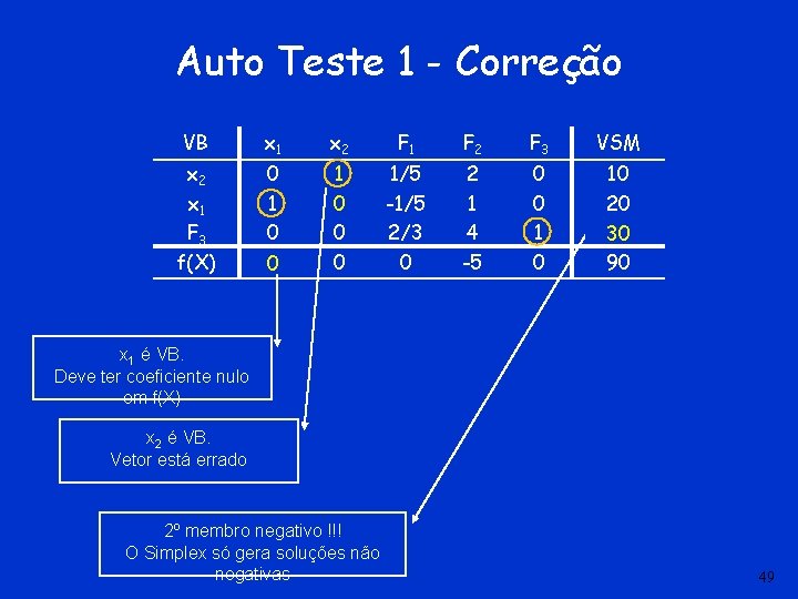 Auto Teste 1 - Correção VB x 1 x 2 F 1 F 2