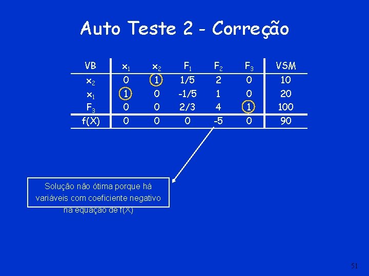 Auto Teste 2 - Correção VB x 1 x 2 F 1 F 2