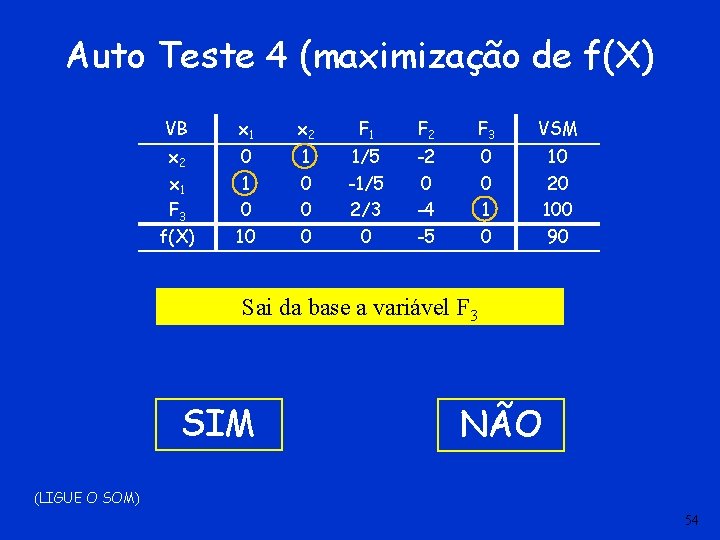 Auto Teste 4 (maximização de f(X) VB x 1 x 2 F 1 F