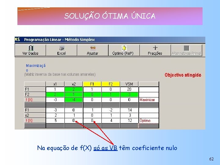 SOLUÇÃO ÓTIMA ÚNICA Maximizaçã o Na equação de f(X) só as VB têm coeficiente