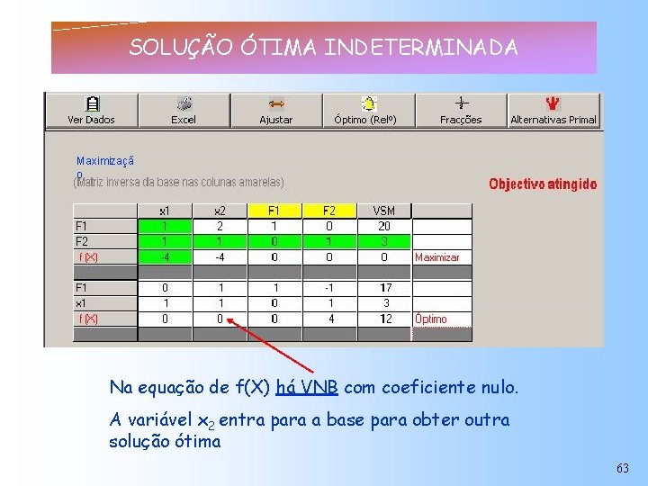 SOLUÇÃO ÓTIMA INDETERMINADA Maximizaçã o Na equação de f(X) há VNB com coeficiente nulo.