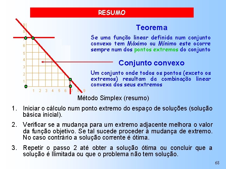 RESUMO 9 Teorema 8 Se uma função linear definida num conjunto convexo tem Máximo