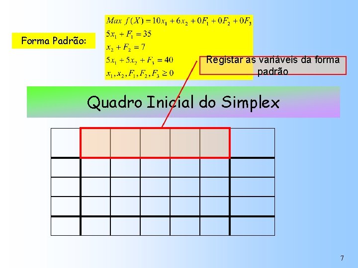 Forma Padrão: Registar as variáveis da forma padrão Quadro Inicial do Simplex 7 