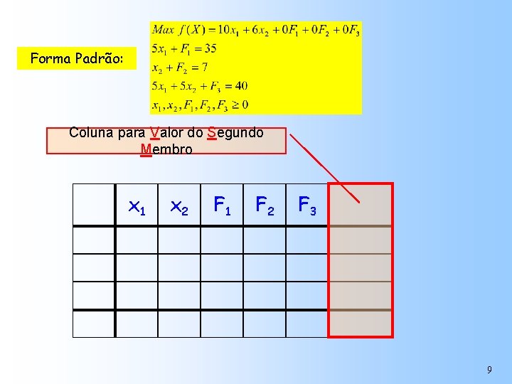 Forma Padrão: Coluna para Valor do Segundo Membro x 1 x 2 F 1