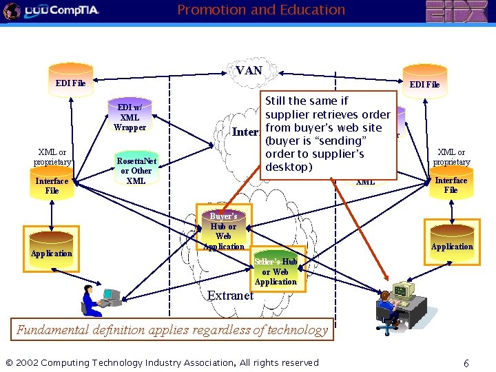 Promotion and Education Purchase Order Business Processes Fundamentals