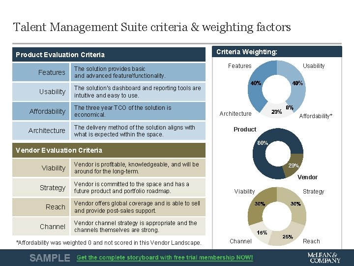 Talent Management Suite criteria & weighting factors Product Evaluation Criteria Features The solution provides