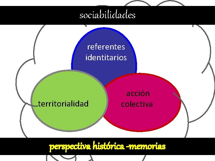 sociabilidades referentes identitarios territorialidad acción colectiva perspectiva histórica -memorias 