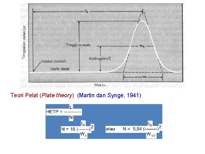 Teori Pelat (Plate theory) (Martin dan Synge, 1941) 