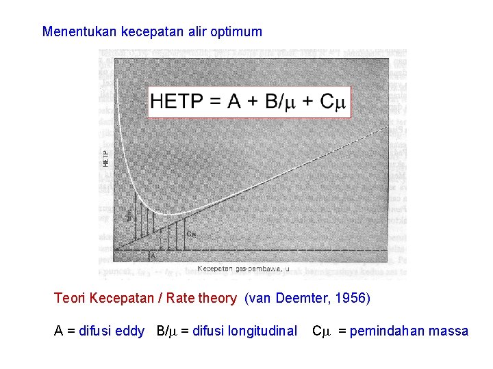 Menentukan kecepatan alir optimum Teori Kecepatan / Rate theory (van Deemter, 1956) A =