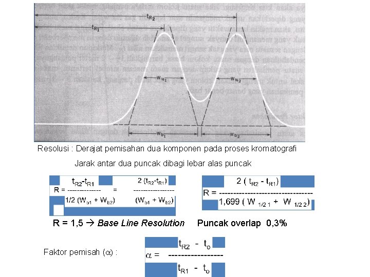 Resolusi : Derajat pemisahan dua komponen pada proses kromatografi Jarak antar dua puncak dibagi