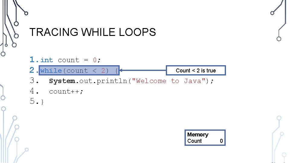 TRACING WHILE LOOPS 1. int count = 0; 2. while(count < 2) { 3.