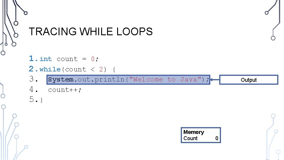 TRACING WHILE LOOPS 1. int count = 0; 2. while(count < 2) { 3.