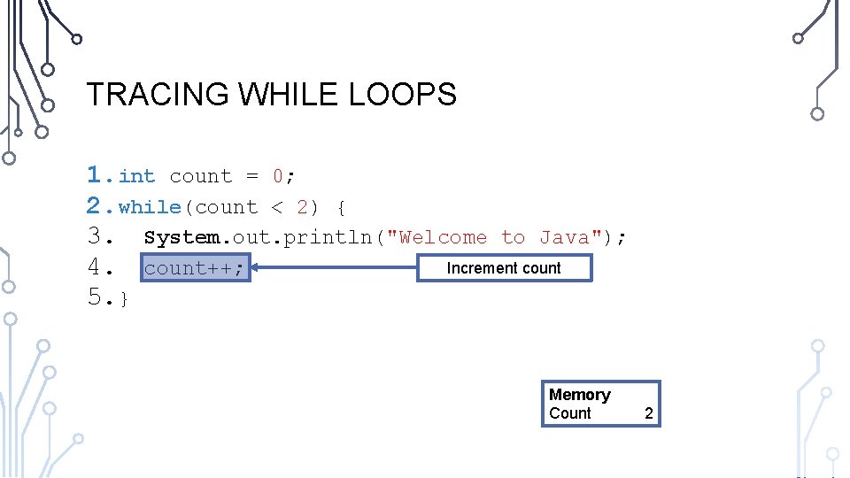 TRACING WHILE LOOPS 1. int count = 0; 2. while(count < 2) { 3.