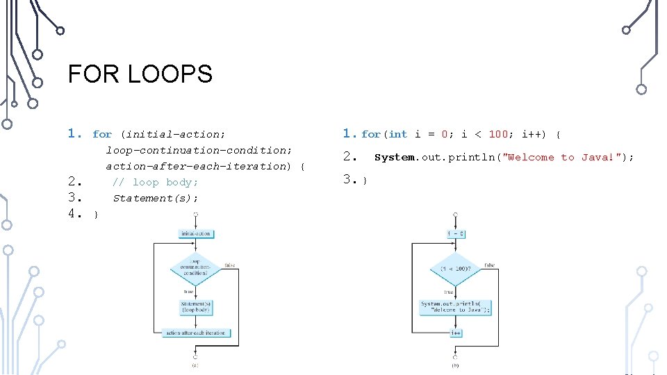 FOR LOOPS 1. 2. 3. 4. for (initial-action; loop-continuation-condition; action-after-each-iteration) { // loop body;