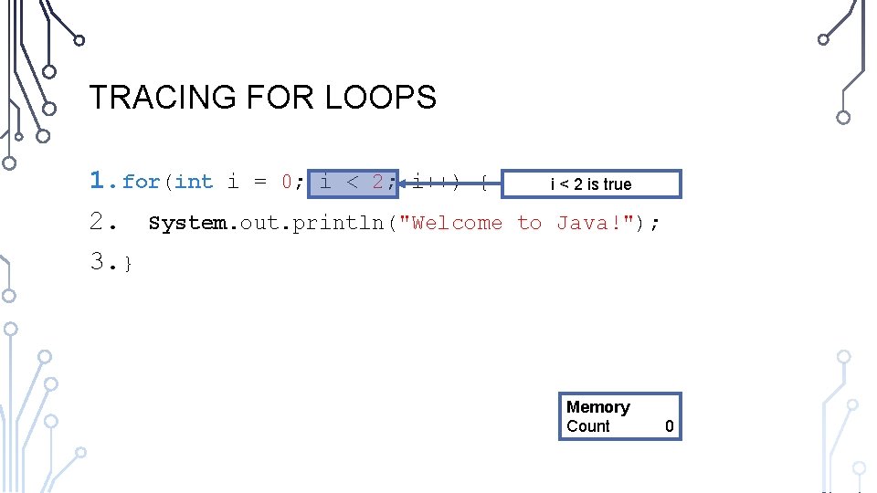 TRACING FOR LOOPS 1. for(int i = 0; i < 2; i++) { 2.