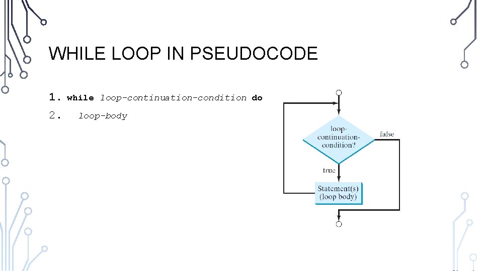 WHILE LOOP IN PSEUDOCODE 1. 2. while loop-continuation-condition do loop-body 