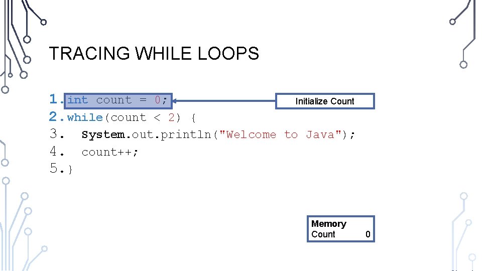 TRACING WHILE LOOPS 1. int count = 0; 2. while(count < 2) { 3.