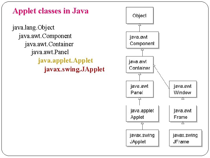 Applet classes in Java java. lang. Object java. awt. Component java. awt. Container java.
