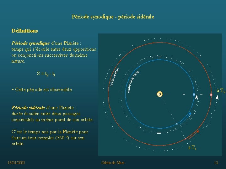 Période synodique - période sidérale Définitions Période synodique d’une Planète : temps qui s’écoule