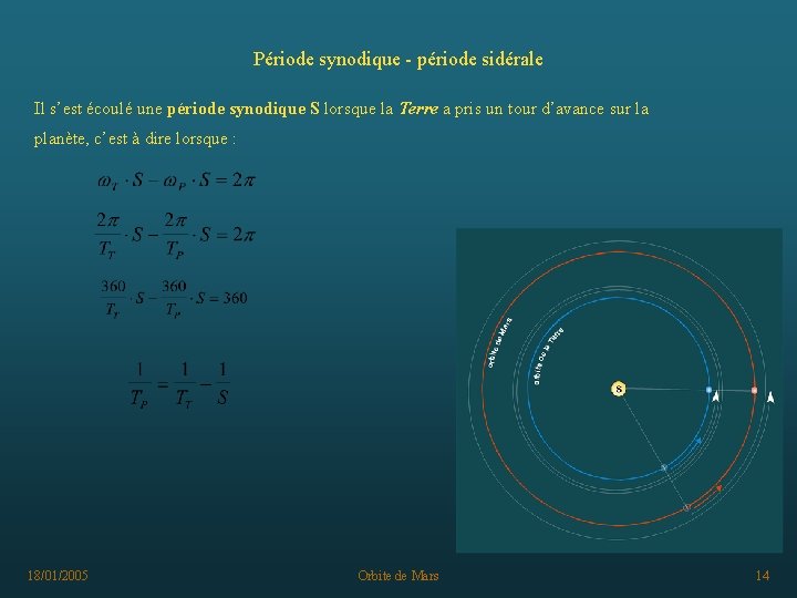 Période synodique - période sidérale Il s’est écoulé une période synodique S lorsque la