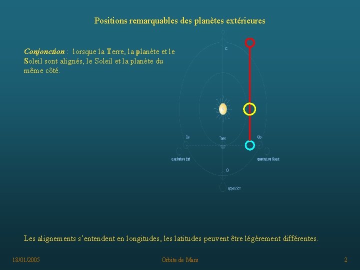 Positions remarquables des planètes extérieures Conjonction : lorsque la Terre, la planète et le