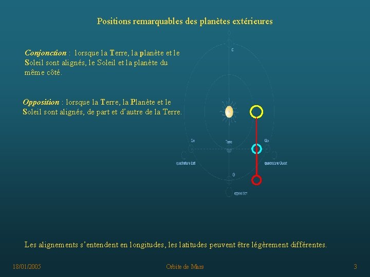 Positions remarquables des planètes extérieures Conjonction : lorsque la Terre, la planète et le