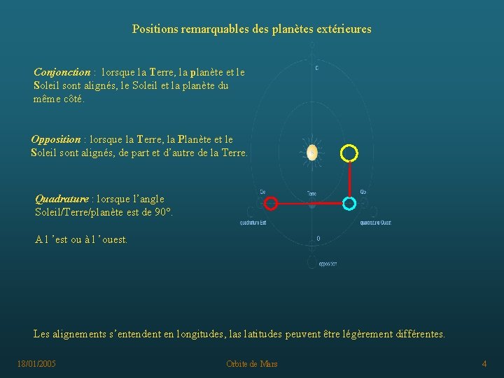 Positions remarquables des planètes extérieures Conjonction : lorsque la Terre, la planète et le