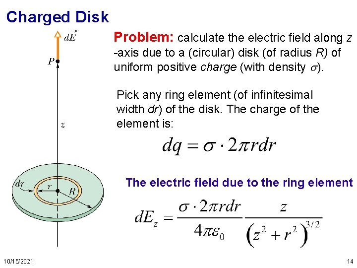 Charged Disk Problem: calculate the electric field along z -axis due to a (circular)