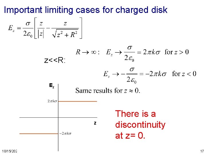 Important limiting cases for charged disk z<<R: Ez z 10/15/2021 There is a discontinuity