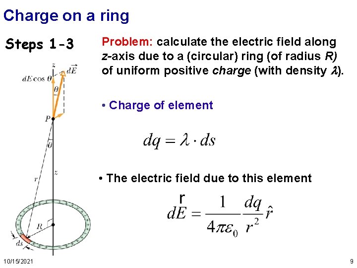 Charge on a ring Steps 1 -3 Problem: calculate the electric field along z-axis