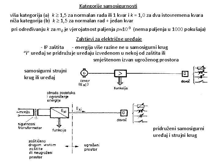 Kategorije samosigurnosti viša kategorija (a) k 1, 5 za normalan rada ili 1 kvar