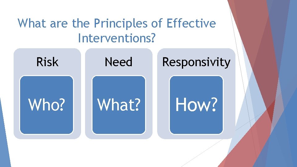 What are the Principles of Effective Interventions? Risk Need Responsivity Who? What? How? 