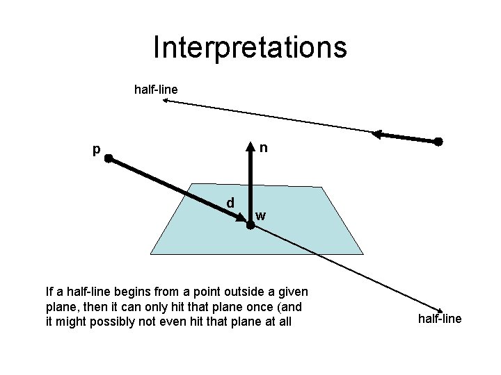 Interpretations half-line n p d w If a half-line begins from a point outside