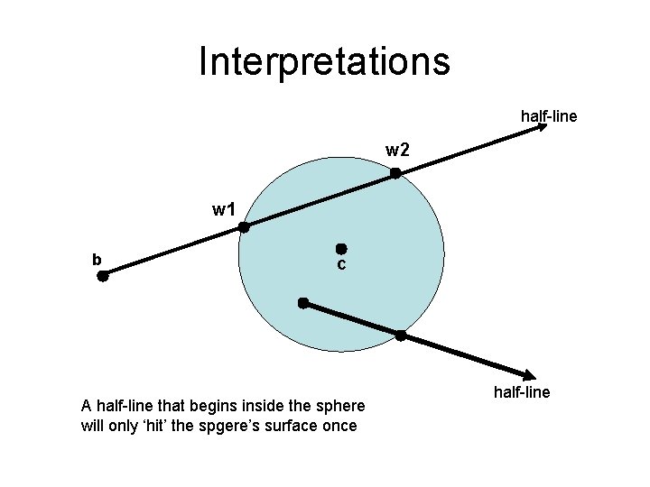 Interpretations half-line w 2 w 1 b c A half-line that begins inside the