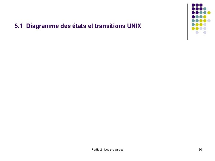 5. 1 Diagramme des états et transitions UNIX Partie 2 : Les processus 36