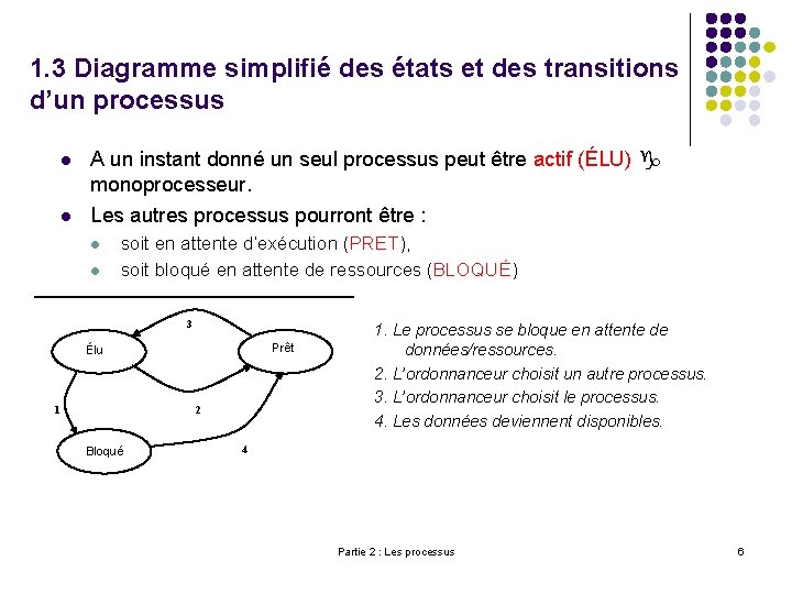 1. 3 Diagramme simplifié des états et des transitions d’un processus l l A