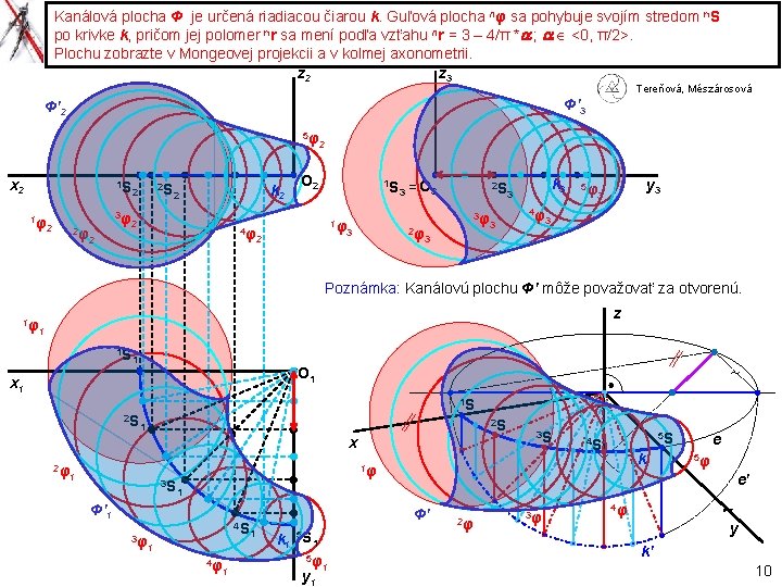 Kanálová plocha Φ je určená riadiacou čiarou k. Guľová plocha nφ sa pohybuje svojím
