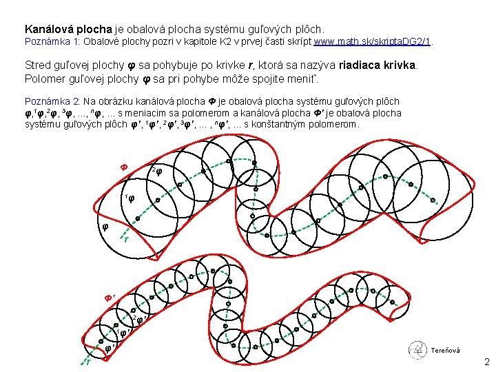 Kanálová plocha je obalová plocha systému guľových plôch. Poznámka 1: Obalové plochy pozri v